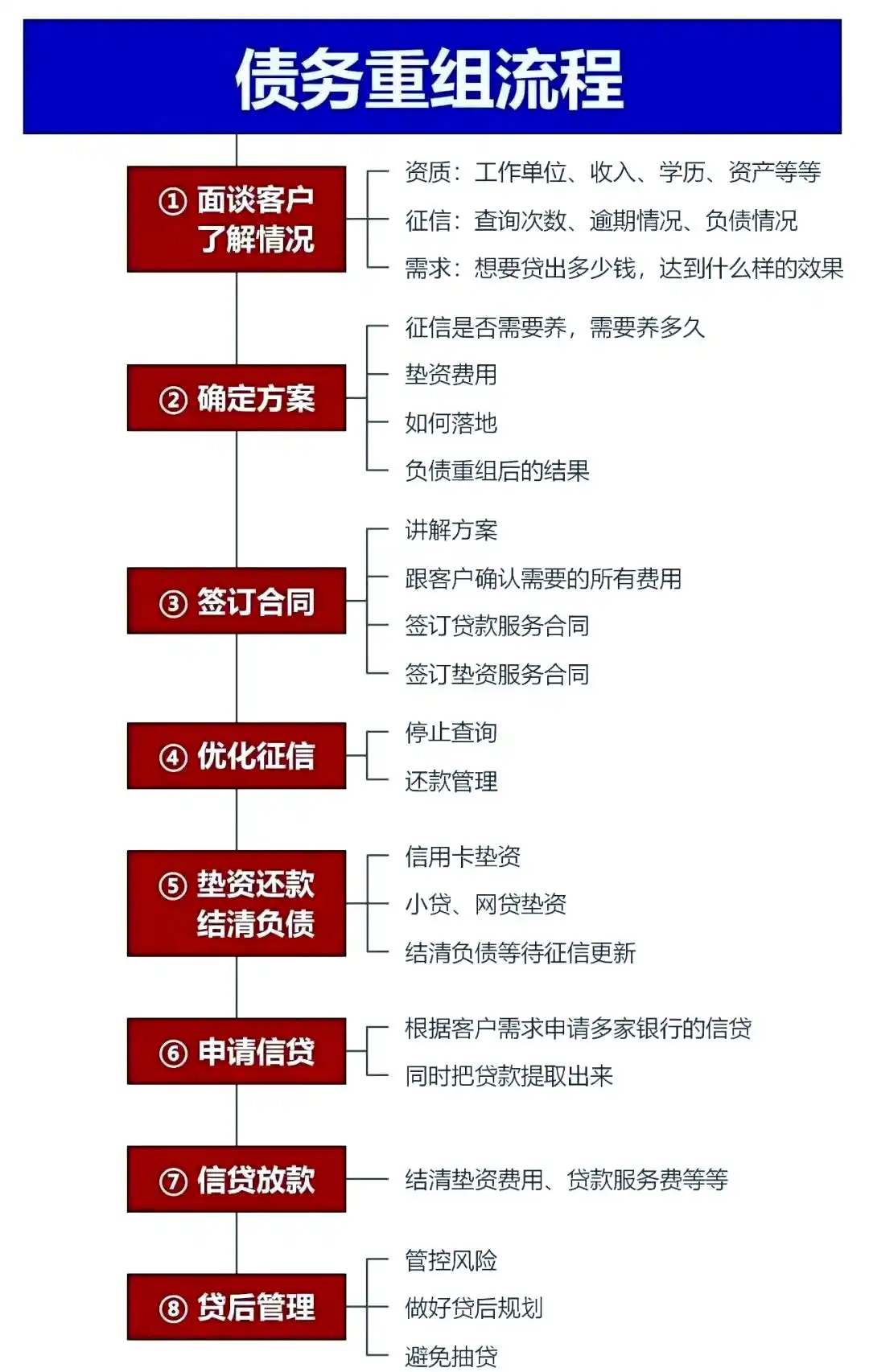 在松桃，中小企业也可以债务重组吗？